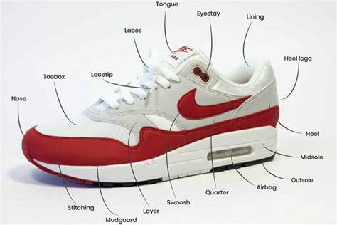 nike afkortingen